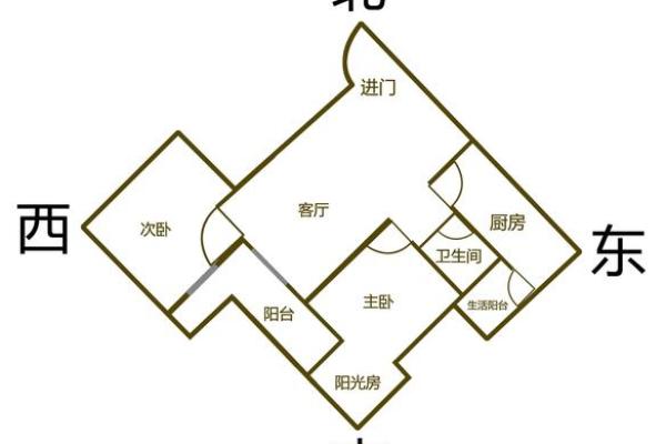 选房子朝向风水更佳