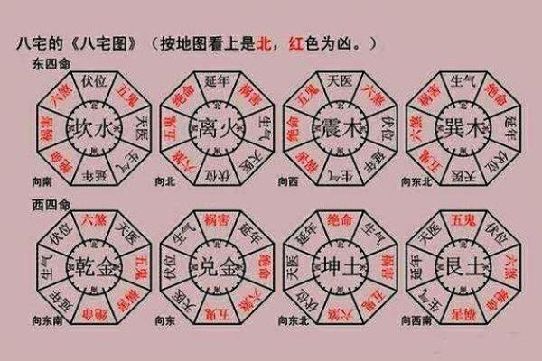 怎么用八字看阴宅吉凶