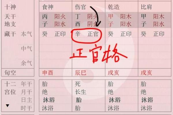 探究八字格局高低十二的运势转机及应对之策