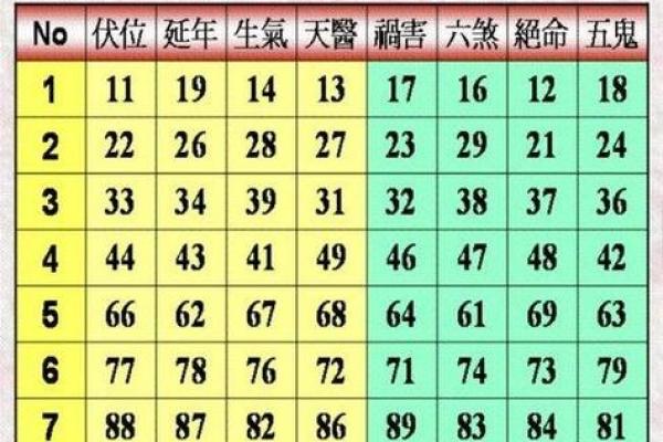 紫薇斗数与梅花易