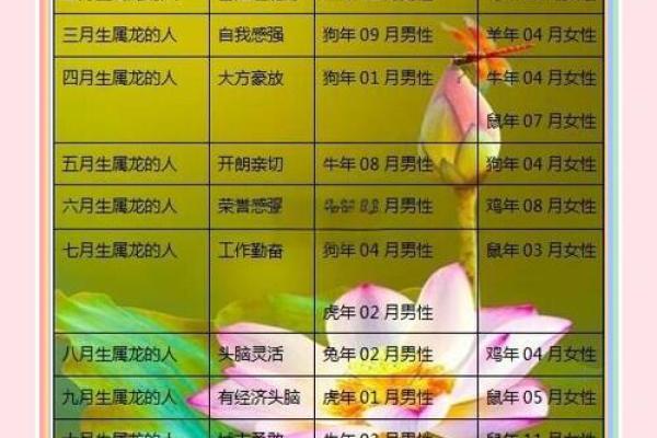 龙跟什么生肖配对最好 生肖龙最佳配对