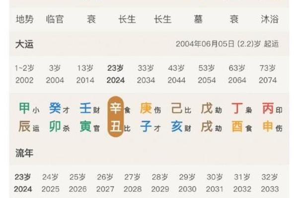 正月出生的人八字命理如何