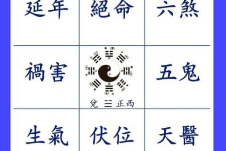 判断方位吉凶