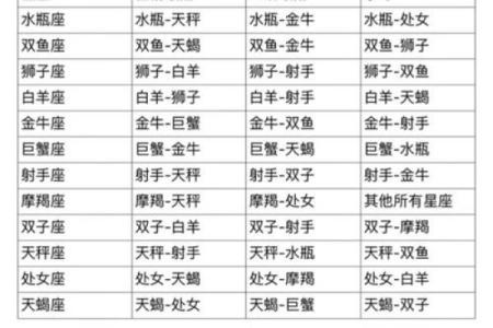 射手女和什么座最配对 射手男和什么座最配对
