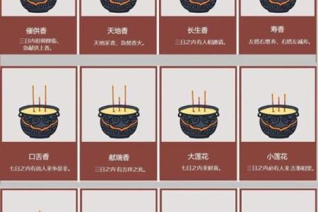 二十四观音香谱图解