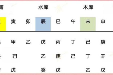 八字里财库