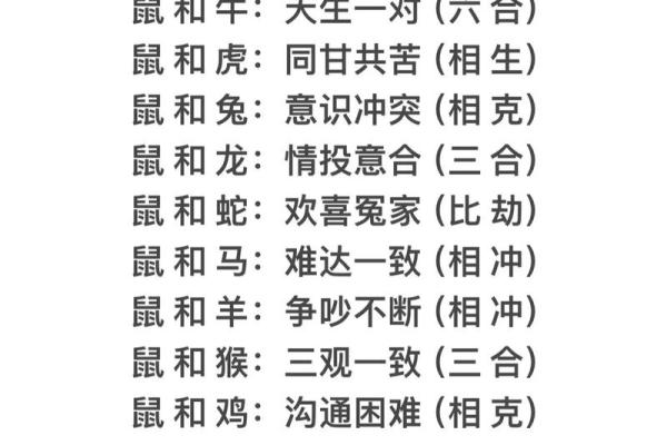 生肖配对查询男女