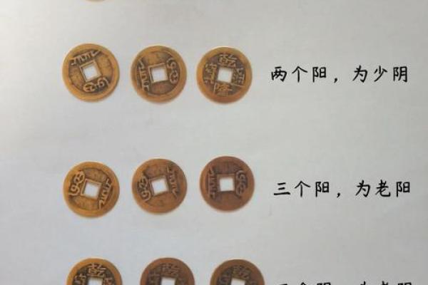 起卦占卜法吉凶方位