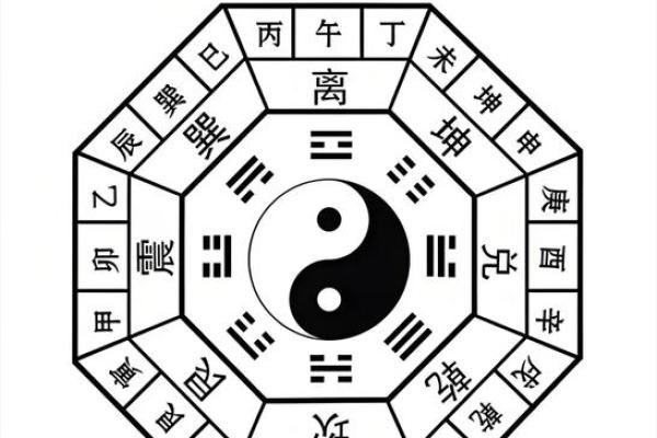 起卦占卜法吉凶方位