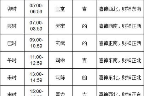 昨天黄历吉凶宜忌时辰,不同黄历宜忌不同