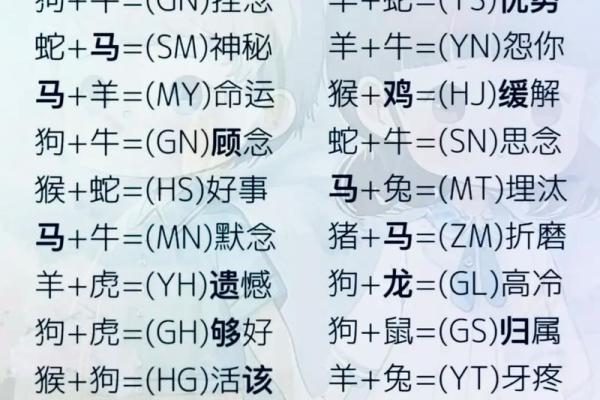 生肖查询：1998年属什么生肖配对