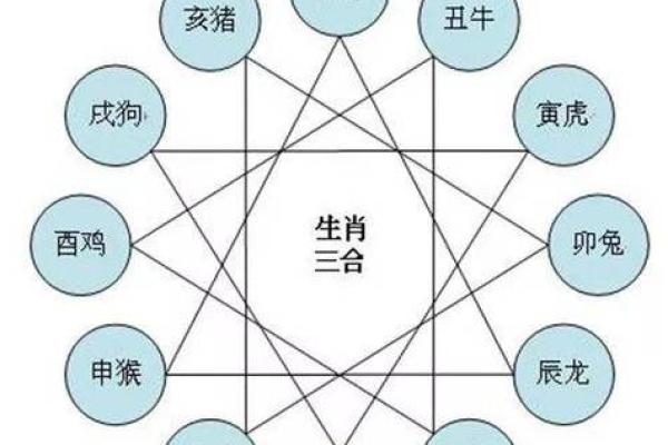 属猴和什么属相最配对 属猴和什么属相相冲