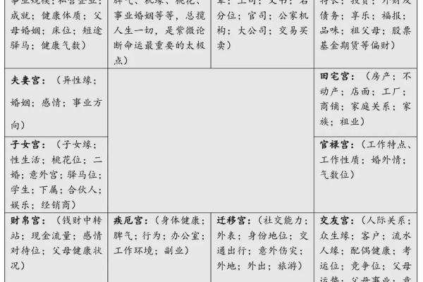 紫薇斗数命宫一生财运