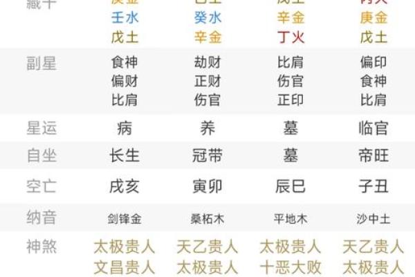 八字看后年运势准吗女性