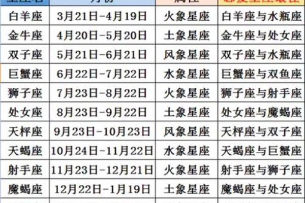 十月十四日的星座运势如何