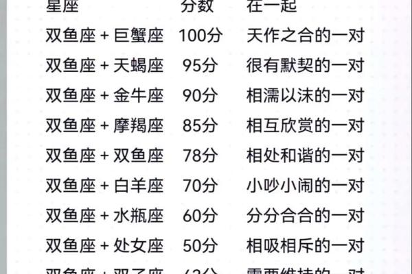 巨蟹座和处女座配对指数