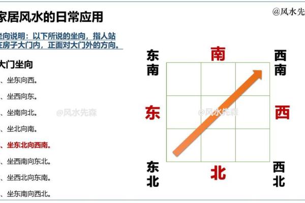 房子坐东向西南的风水