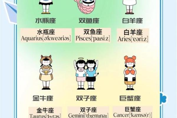 如何给孩子介绍十二星座英语