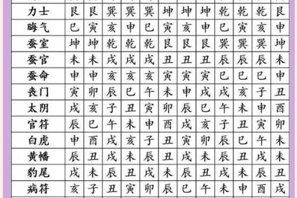 八字寅午戌