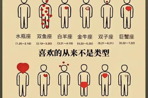哪个星座最容易迁就恋人关系