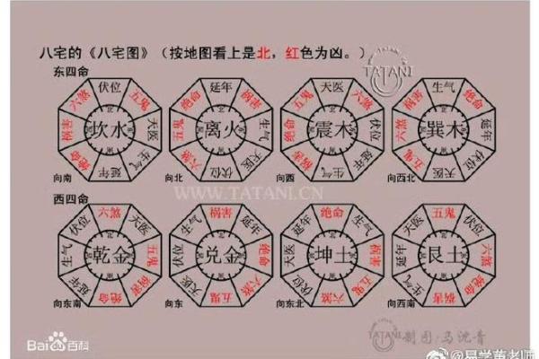 风水：如何用八字看阴宅和阳宅，附秘断阴阳宅口诀！_1