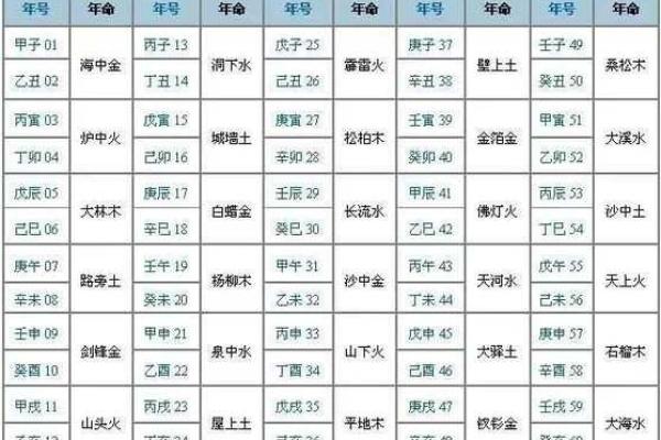 查询八字五行