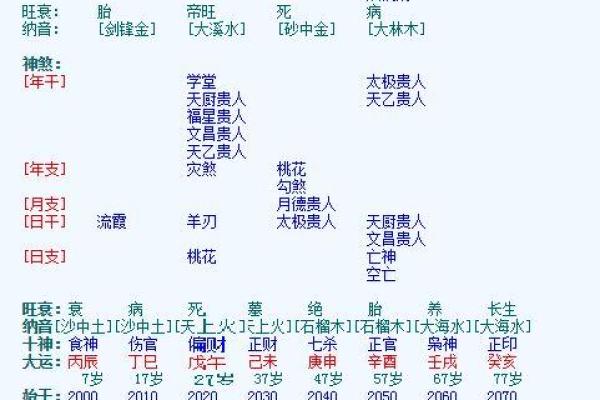 外表强势的八字女人命运