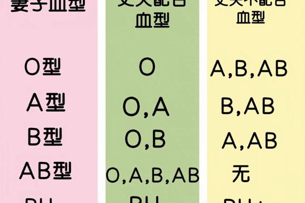 b十血型的优缺点