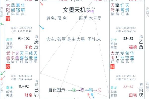 紫薇斗数命宫对应