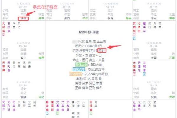 紫薇斗数命宫对应