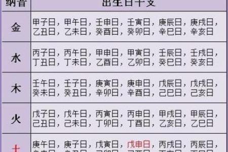八字测试名字