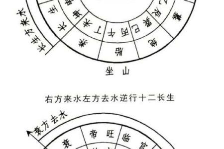 风水：阳宅房屋立向准则，阳宅如何确定朝向？