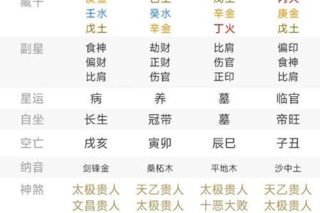 八字看后年运势准吗女性