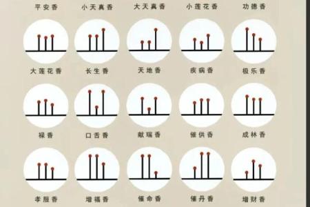观音菩萨七十二香谱