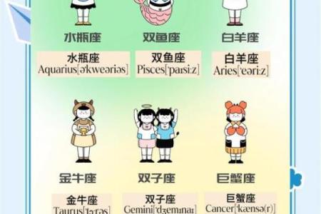 如何给孩子介绍十二星座英语