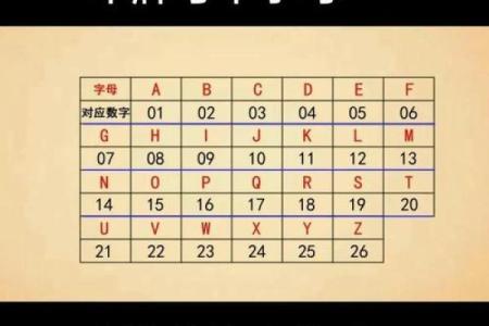 情侣姓名名字配对测试 情侣姓名算命配对？