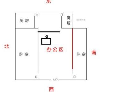 女性办公桌朝向的最佳方位在何处是东北向吗？