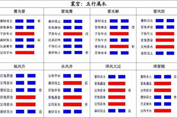 纳甲六爻在线排盘,元亨利贞网在线排盘系统