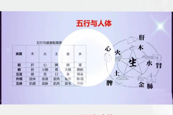 八字干支和命理关系大吗