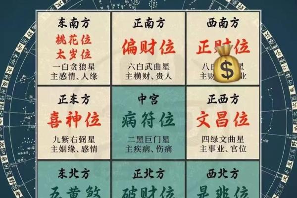 注意：这五种情况下建议看风水