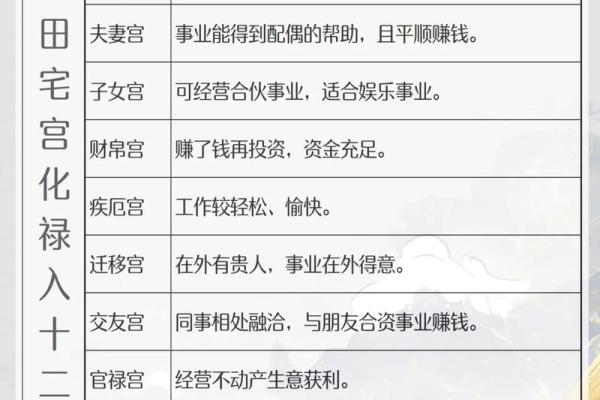 紫微斗数之庚年生人太阳星化禄,是什么意思? 紫微斗数之庚年生人太阳星化禄,是什么意思?