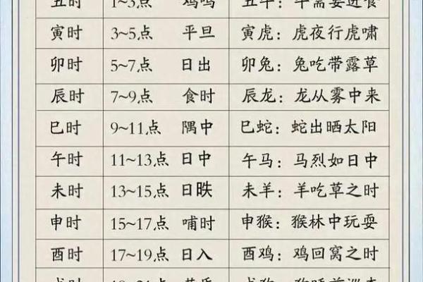 黄历的时辰吉凶查询