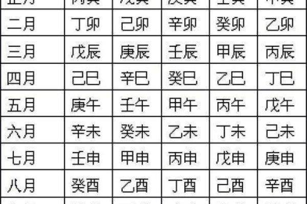 八字适宜的恋爱方式