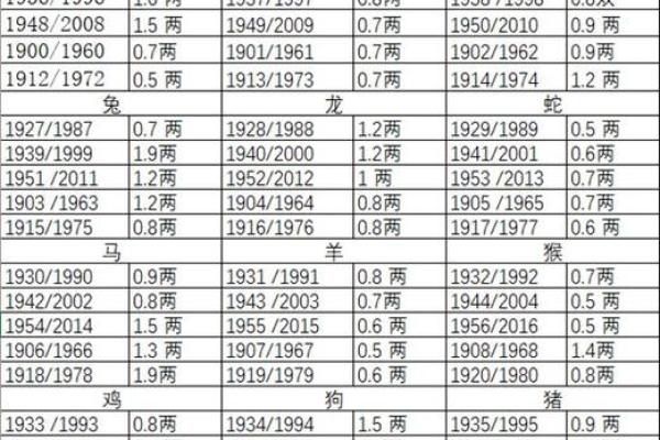 生辰八字重