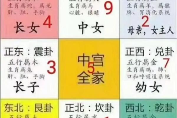 浅谈影响阳宅风水吉凶的三个因素，及其应用原则！