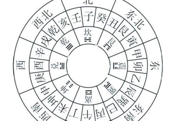 不同方位有着不同的运势