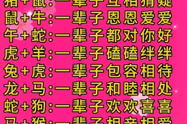 1994年属什么生肖年龄多少 1994年属什么生肖配对最好