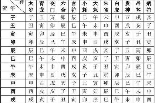 八字查询免费