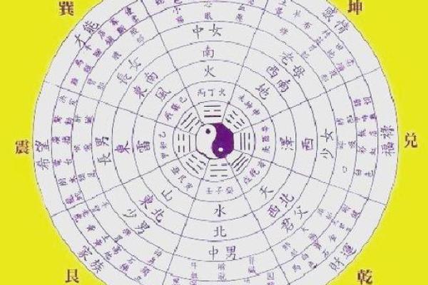 八字命柱