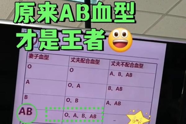 为什么说ab血型最聪明